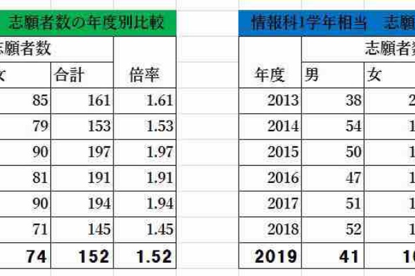 新宿山吹高 今年の入試倍率は普通科微増も情報科は減 Yamabuki Journal電子版