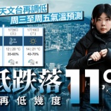 『今後数日は朝の冷え込みが厳しく、最低気温は11度の予報』の画像