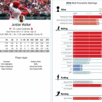 【朗報】MLBにとんでもないバケモンが現れるｗｗｗｗｗｗｗｗｗｗｗ