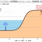 技術士（建設部門-土質及び基礎）のブログ