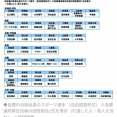 【悲報】各都道府県別「地元の自慢」出身アスリートの結果がおかしいｗｗｗｗｗｗ