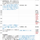 『「契約金問題の研究」①モラル・ハザード｜野球史』の画像