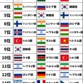 「その言葉の遣い方は誤用だぞ」VS「言葉は変化していくものだから間違いではないぞ」
