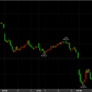 10/9日経平均小幅続落　３連休前にしては底堅い値動き　68150→69143→引け69030円　－11円