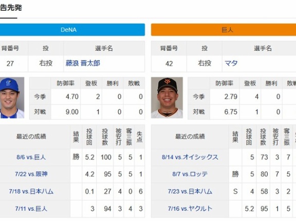 【悲報】読売ジャイアンツさん、泣きっ面に蜂