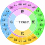 千一夜すもつくれん話