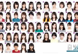 【乃木坂46】わかりやすい？！ 北川悠理ちゃんの存在感・・・ｗｗｗ