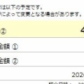 【確定拠出年金】事業者掛金が1,400円もUPしてました！