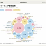 『[イコラブ] Billboardストリーミング　ボーイズ&ガールズグループ2026年累積ランクイン回数がこちら』の画像