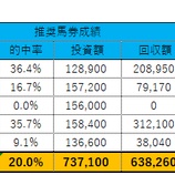『5/31(日)の重賞予想(日本ダービー)』の画像