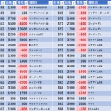 『11/7 エスパス稲毛駅前 天下無双』の画像