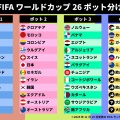ワールドカップ抽選会！日本代表の初戦の相手が決定！！！【サッカーW杯】