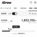 【GIS】チビチビ買い増しなんてやってられねーので、ゼネラル・ミルズを350株買い増しました！