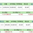 9/29(クレカ積立)＆NISA満額