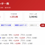『6/11　ジアスセンター南　スロパチ青』の画像