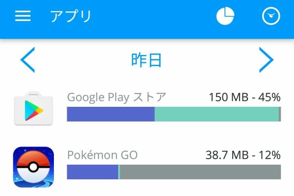 Webって40代のライフスタイル Samurai Reiな事