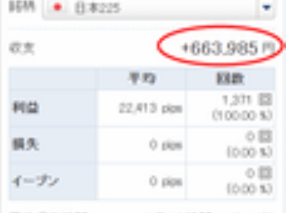 与野党対立！米中対立！日経平均乱高下のおかげでリピートCFD空前の爆益！10枚設定なら1週間で+250万円！