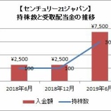『【8898】センチュリー21ジャパンから配当を受け取ります』の画像