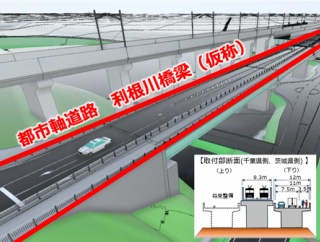茨城県土木部が都市軸道路「利根川橋梁（仮称）」の完成イメージ（茨城県側）を公開
