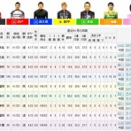 keiの競輪予想(￣ω￣；)。