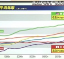 【速報】値上げ、本気でガチのマジで止まらない