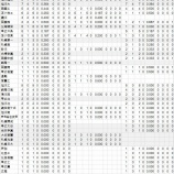 『北海道　高校別甲子園実績｜アマチュア野球』の画像