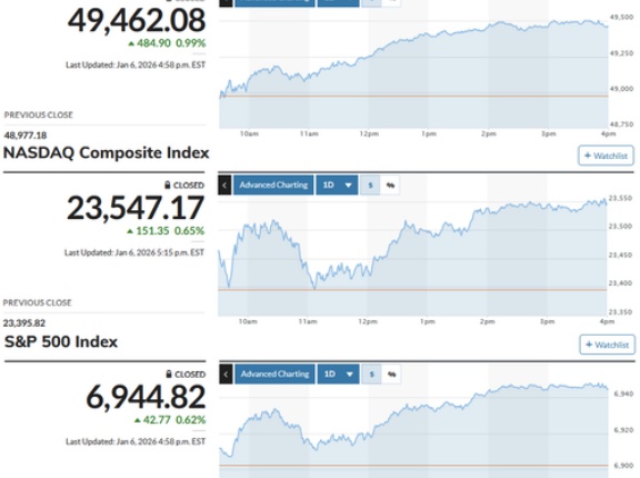 日経平均は噴値売り優勢から3日ぶりに急反落