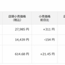 「日本株は今日も下落、金騰がり、プラチナ下がる」今日の日本株と金価格