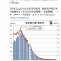 絵本作家・のぶみさんが全方位にやべー人物な件について