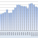 FF14、過疎化を隠蔽か？本日のVer.UPで鯖人口を表示しないよう修正。