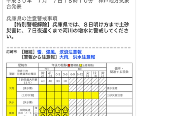 警報 尼崎 気象庁 気象警報 注意報 尼崎市 Documents Openideo Com