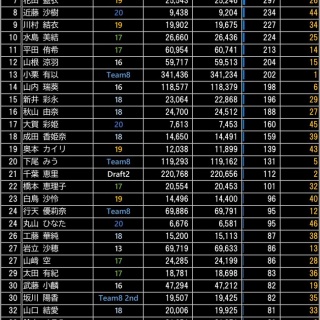 AKB48タイムズ（AKB48まとめ）
