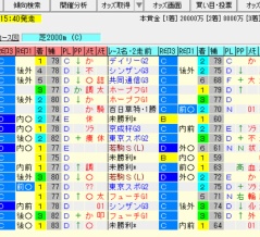 【皐月賞2026の予想】※本命馬公開※