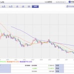 元銀行員の仮想通貨投資人生