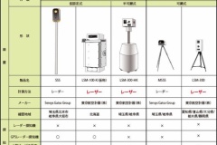 生活道路の法定速度が時速30キロに引き下げ　多くの車が30キロ超