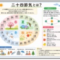 薬膳を学んだら【旧暦の七夕】わが家の「暦の上では…」に異変がっ⁉︎
