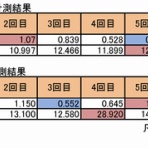 なんとなく雑記