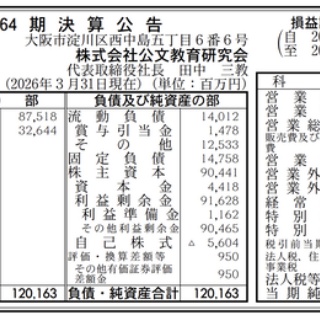 官報ブログ