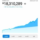 WealthNaviの実績 7年4ヶ月3週間【含み益1014万円】