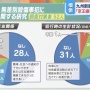 【絶望】無差別殺傷犯の52人に交友関係と生活面のアンケートを取る　→　地獄のような結果に……