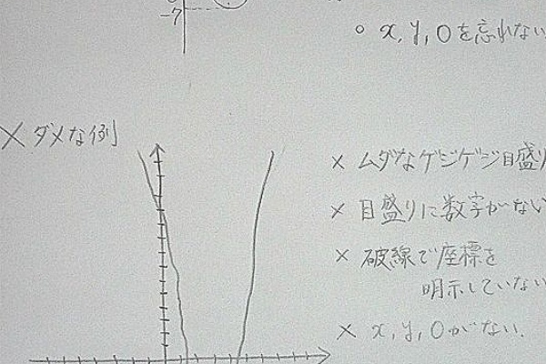 怜悧玲瓏 高校数学を天空から俯瞰する センター試験
