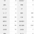 山本由伸「3勝3敗 防御率3.60 投球回50 奪三振率8.64 whip1.00」←これについての率直な感想