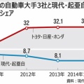 ワロス曲線と朝鮮簾再出現 H26/09/15-09/20