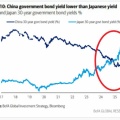 会社で未だにBTCが話題に上がらず、日本円の危機にも触れず。馬鹿と同じ空気を吸っているだけで呼吸困難に。