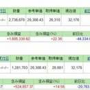 4/1(クレカ積立)＆NISA満額