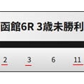 競馬予想無料公開サイト～7/12・7/13(2025)検証