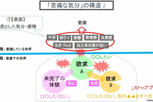 流れる虹のマインドフルネス 潜在意識と変性意識をに活用し 豊かな自己変容をつくり出す