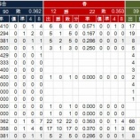 『秋田県　高校別甲子園実績｜アマチュア野球』の画像
