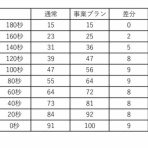 アーセナルベース忘備録
