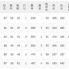 【7/20】パ・リーグ順位表｜カード勝ち越し…日ハムの現在順位がこちら